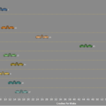 Nebraska - Top Ten Vehicles Involved in Fatal Crashes by Make